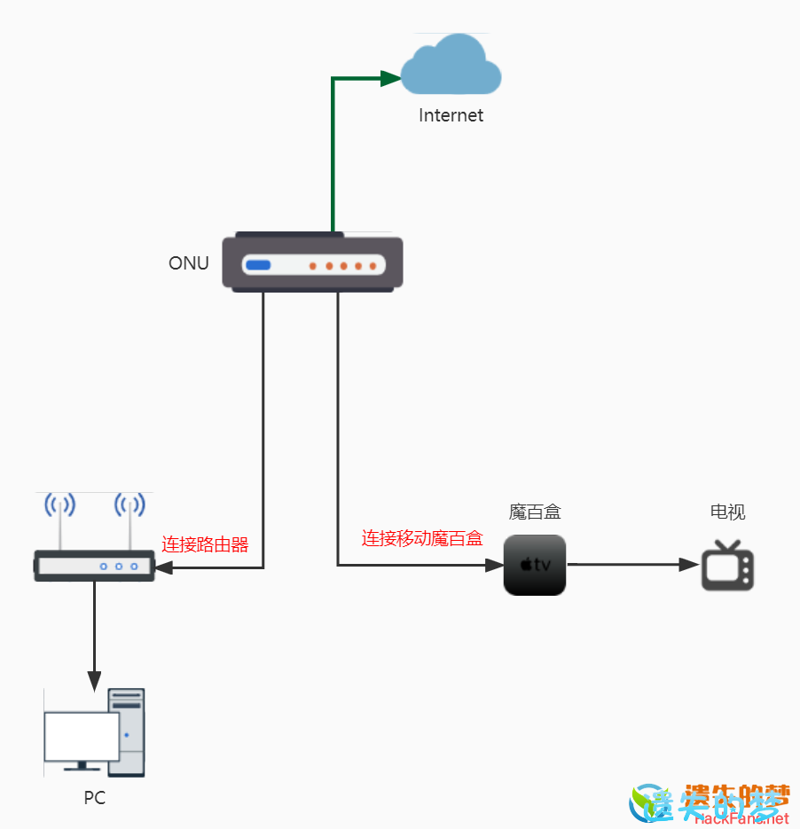 组播抓包-1.jpg