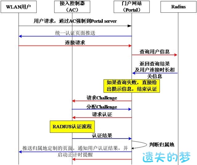 Portal认证-2.jpg