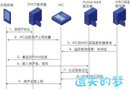 Portal认证-3.jpg