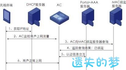 Portal认证-4.jpg