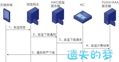 Portal认证-5.jpg