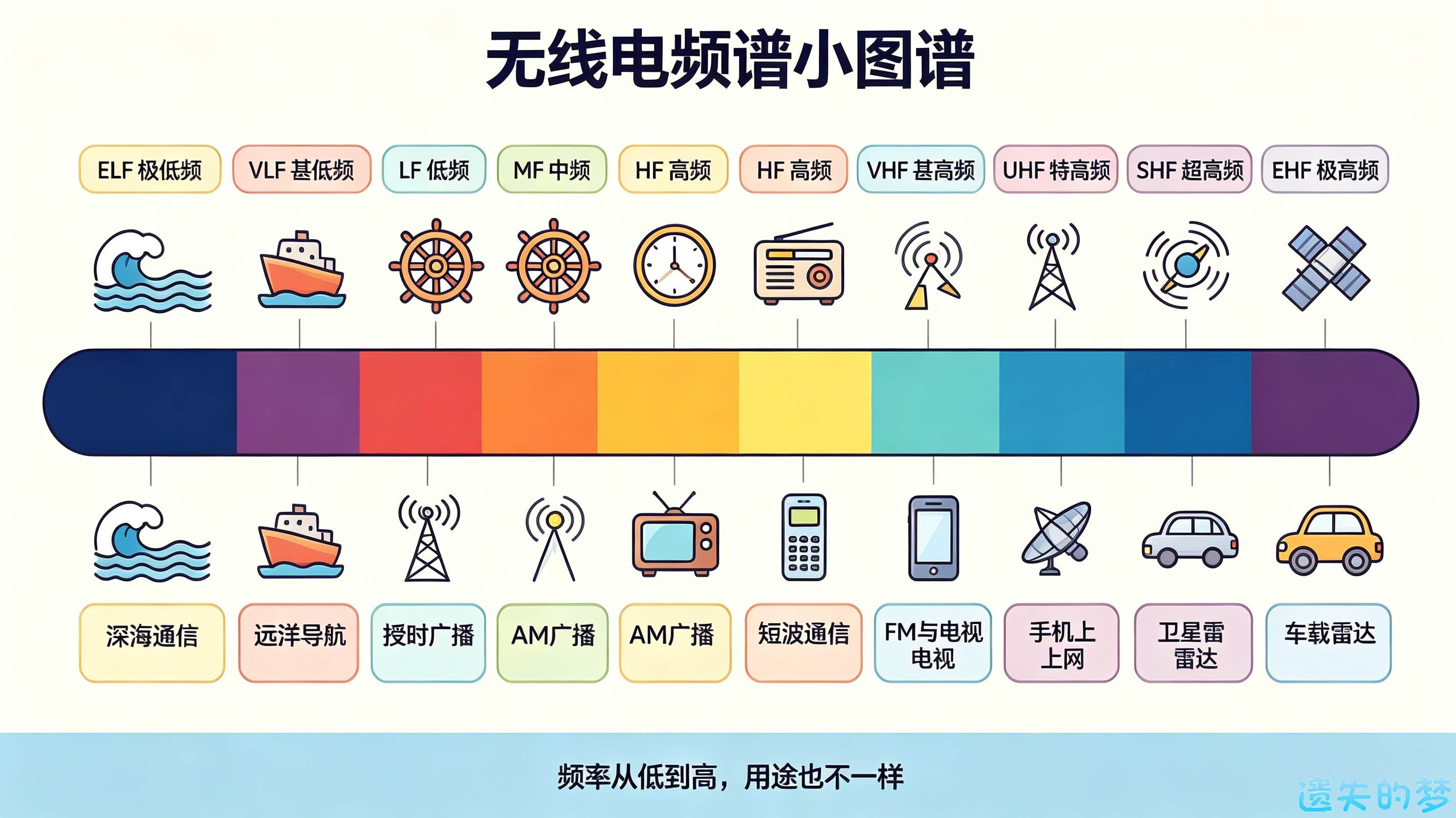 无线电频谱与波段划分图谱.jpg